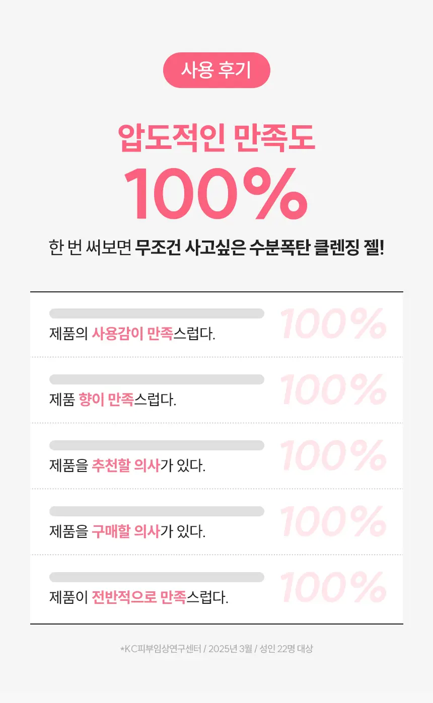 [건성/복합성/지성] 비페스타 피부맞춤 클렌징폼 3종 상세페이지 9